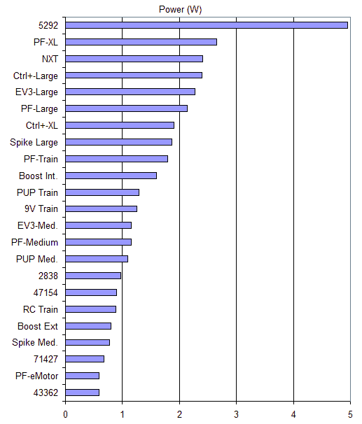 Rc Motor Comparison Chart